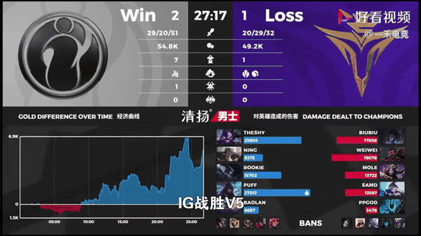 S赛动态：LPL四强出线形势生变，LCK新王版本理解成关键